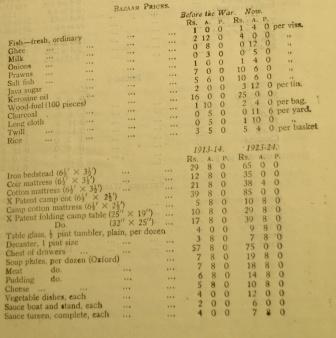 IOR Q Bazaar prices for blog