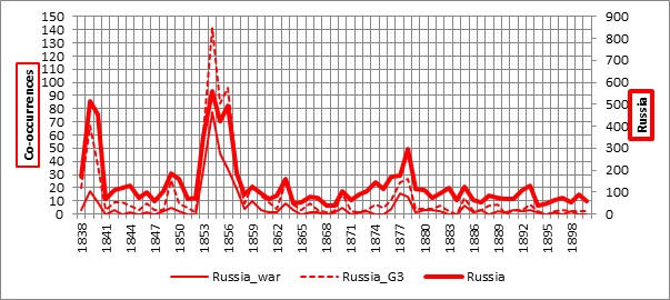 Russia_world_war_1