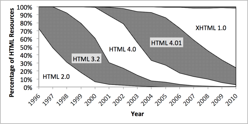 Fmt-html-versions