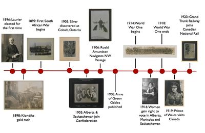Picturing Canada timeline (GLAM WIKI).001