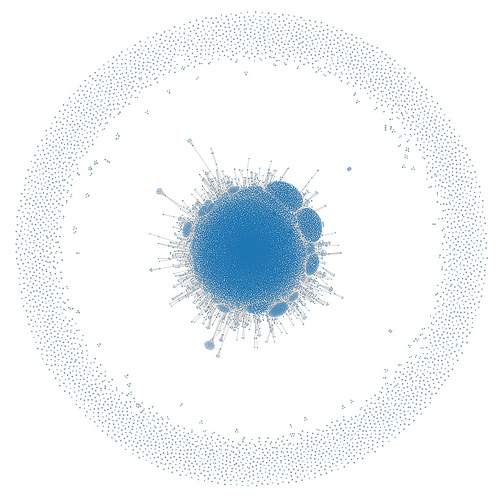 The 1996 UK web visualised, by Rainer Simon