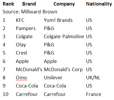 China_brands