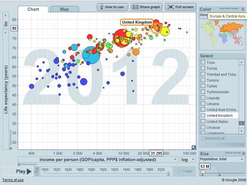 Gapminder