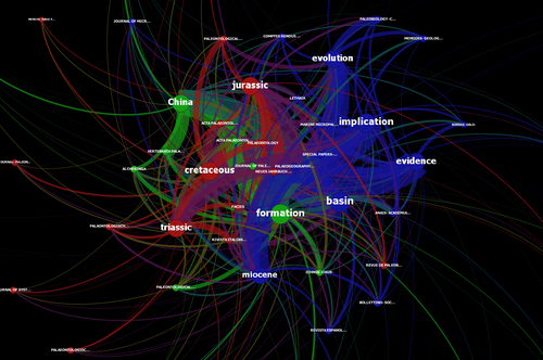 Paleontology-top10keywords-forceatlas-1992-2011