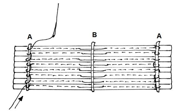 Sewing diagram Sewing diagram