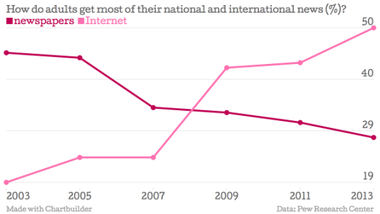 Chart-5-more-getting-news-from-internet