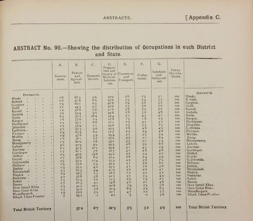 Census-occupations