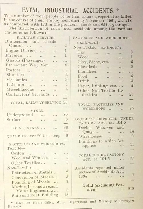 Labour Gazette 1921 - fatal accidents