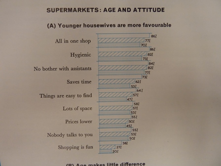 Supermarkets age and attitude