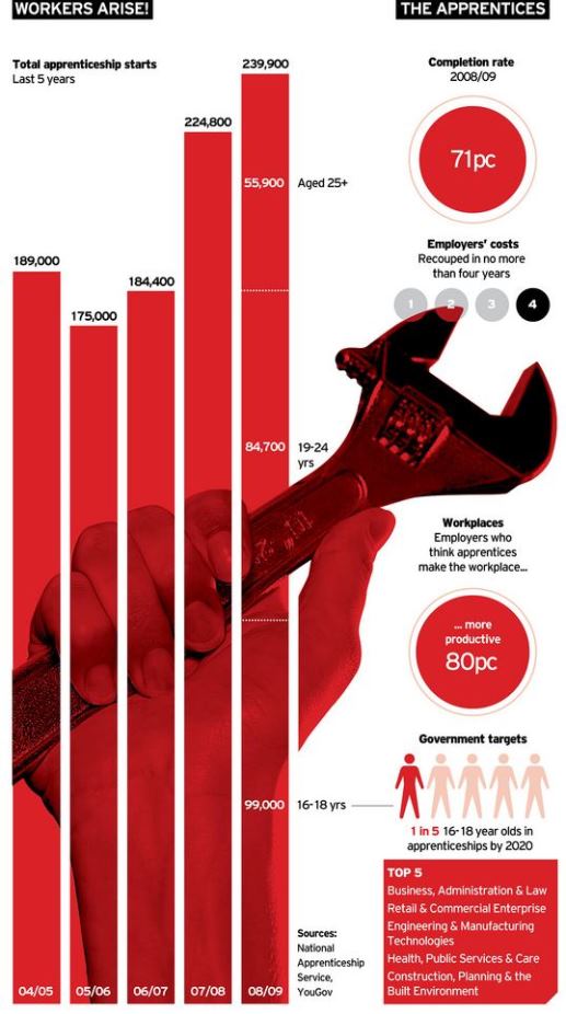 infographic news sites