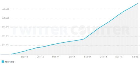 1m-graph